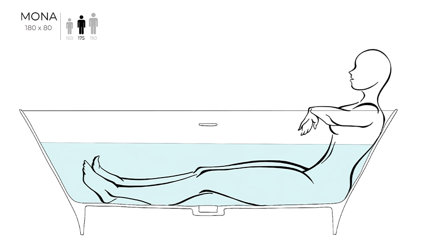 Изображение: Схема положения человека в ванной